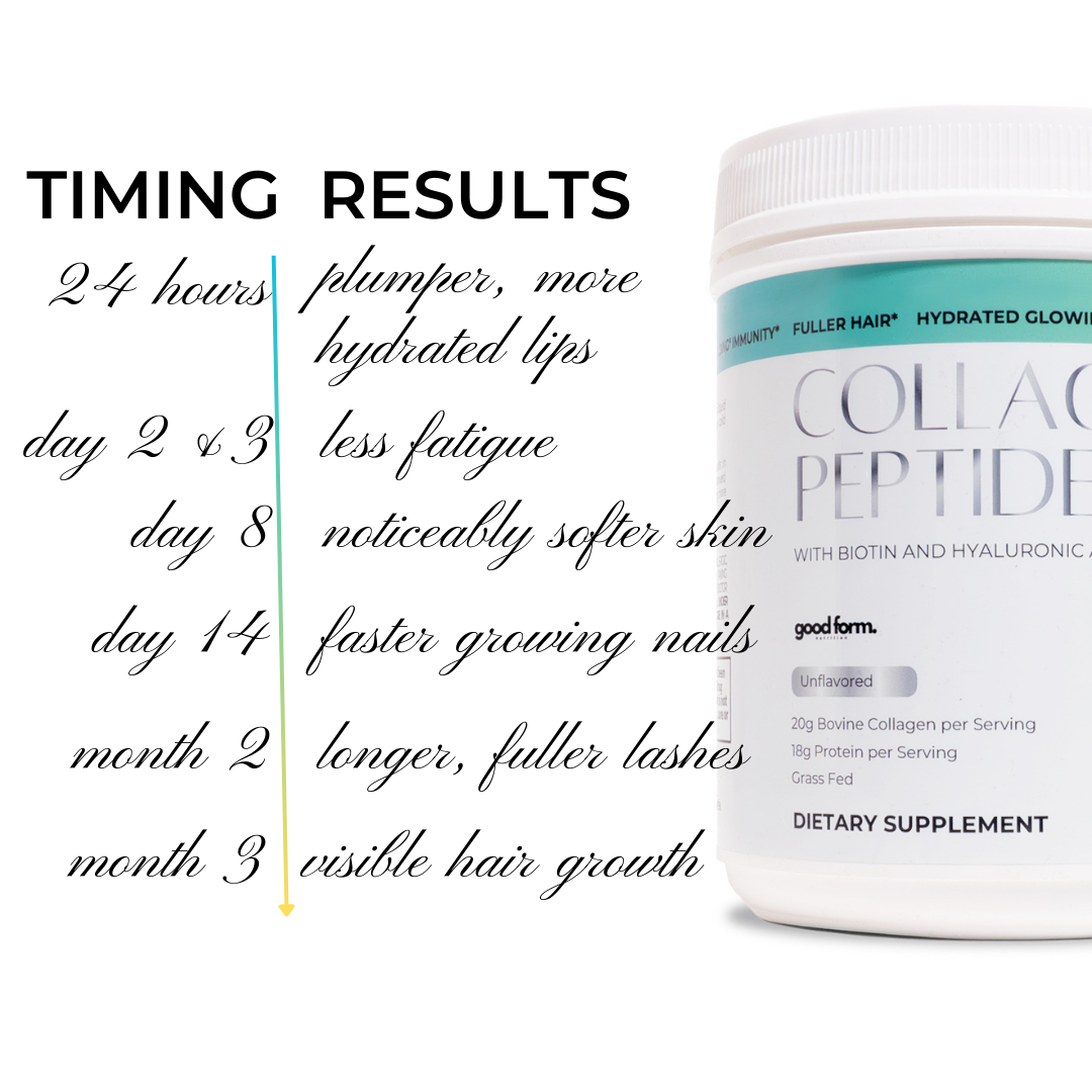 Collagen Peptides with Hyaluronic Acid & Biotin